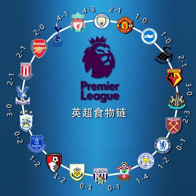 欧冠半场：吉马良斯意外乌龙送分，勒沃库森暂1-0纽卡